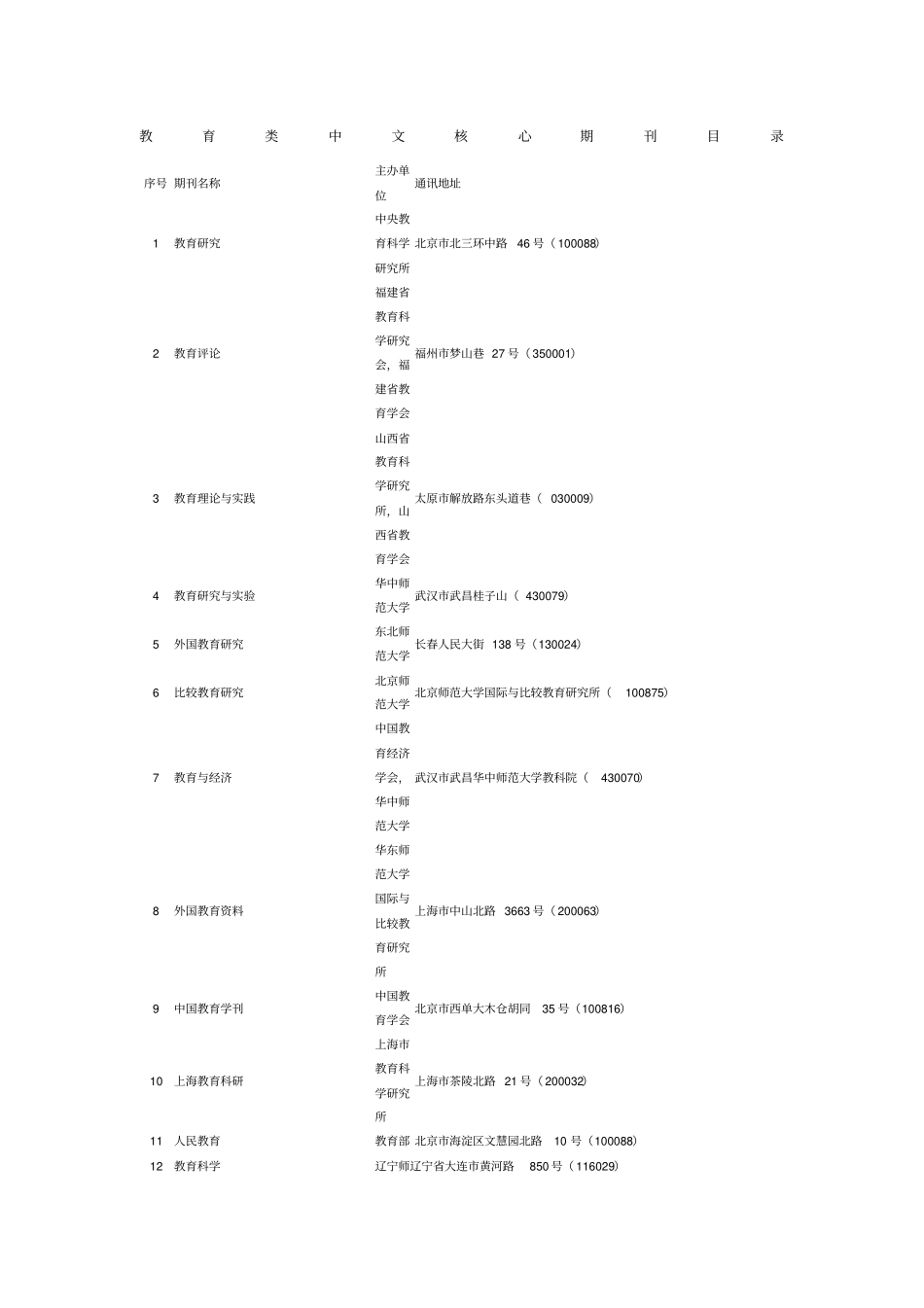 教育类中文核心期刊目录_第1页