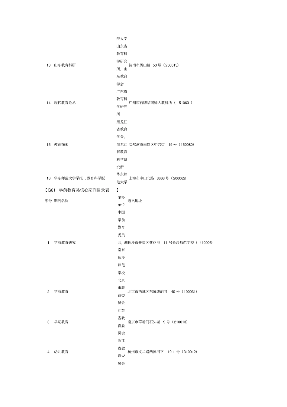 教育类中文核心期刊目录_第2页