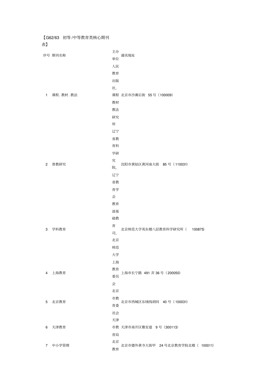 教育类中文核心期刊目录_第3页