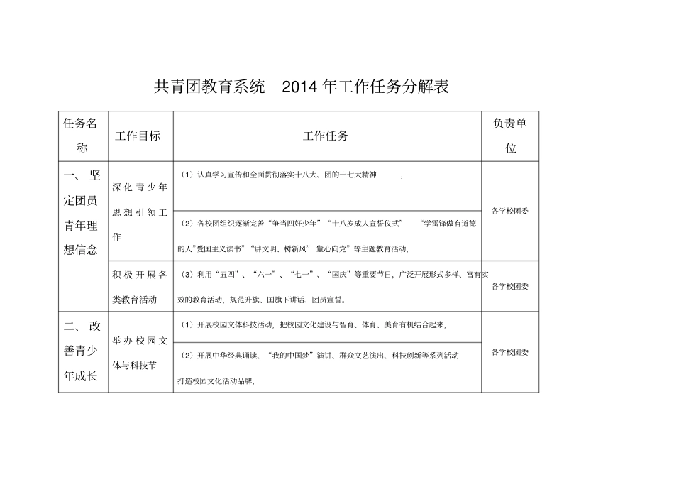 教育系统团委2014年重点工作任务分解表_第1页