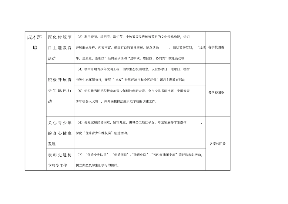 教育系统团委2014年重点工作任务分解表_第2页