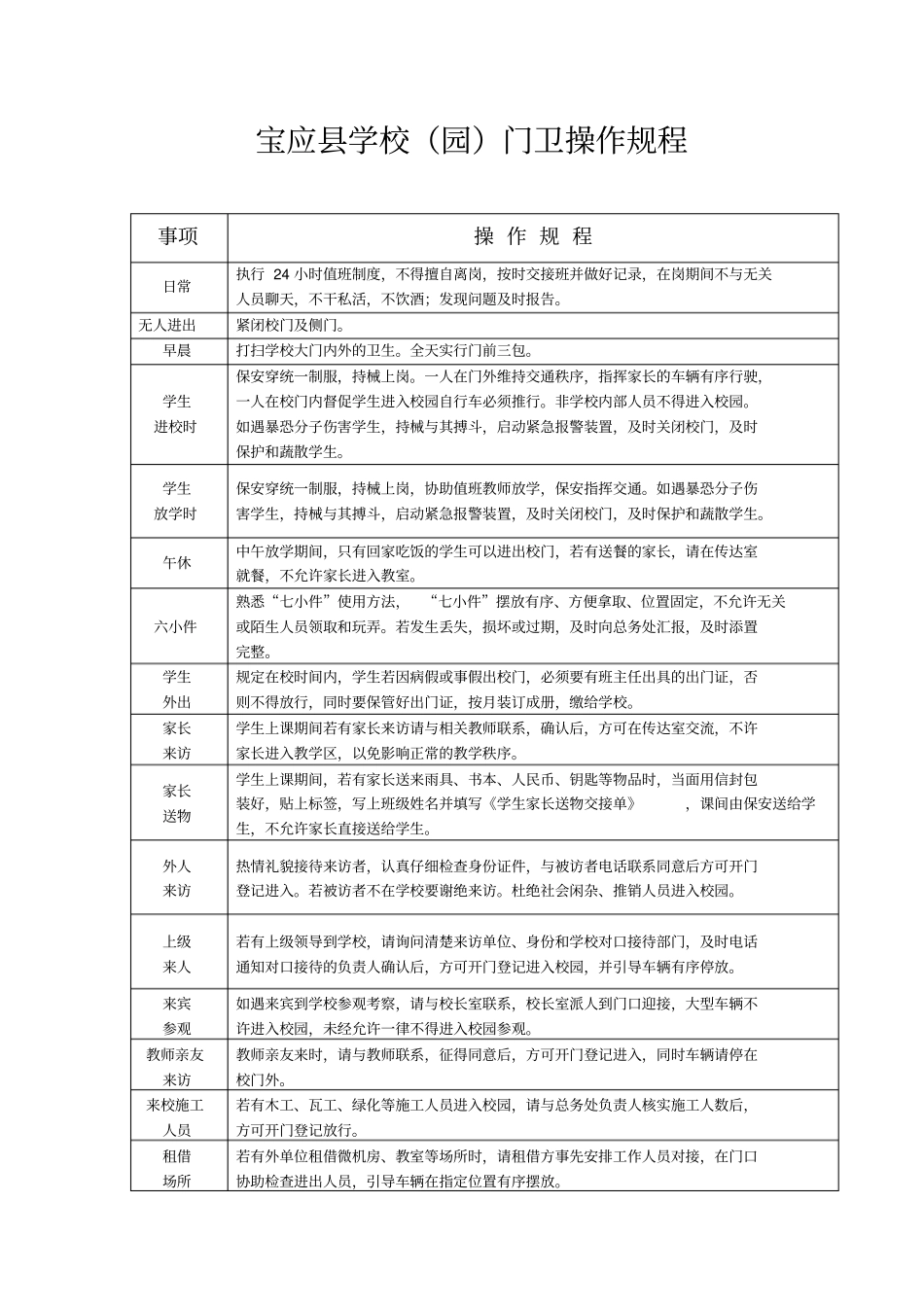 教育系统学校门卫操作规程_第1页