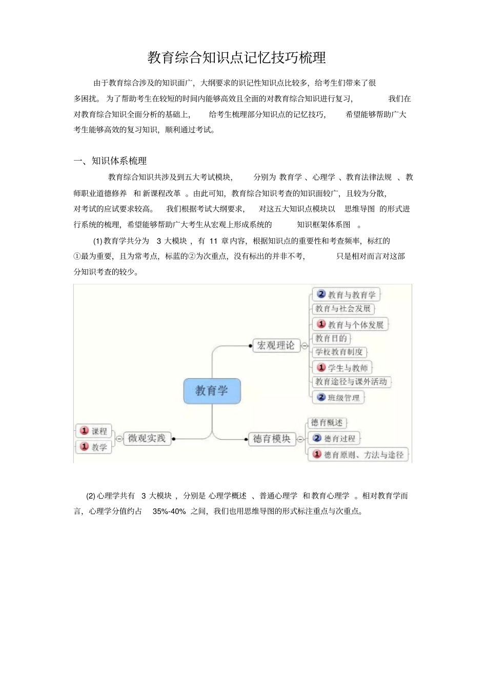 教育综合知识点梳理_第1页