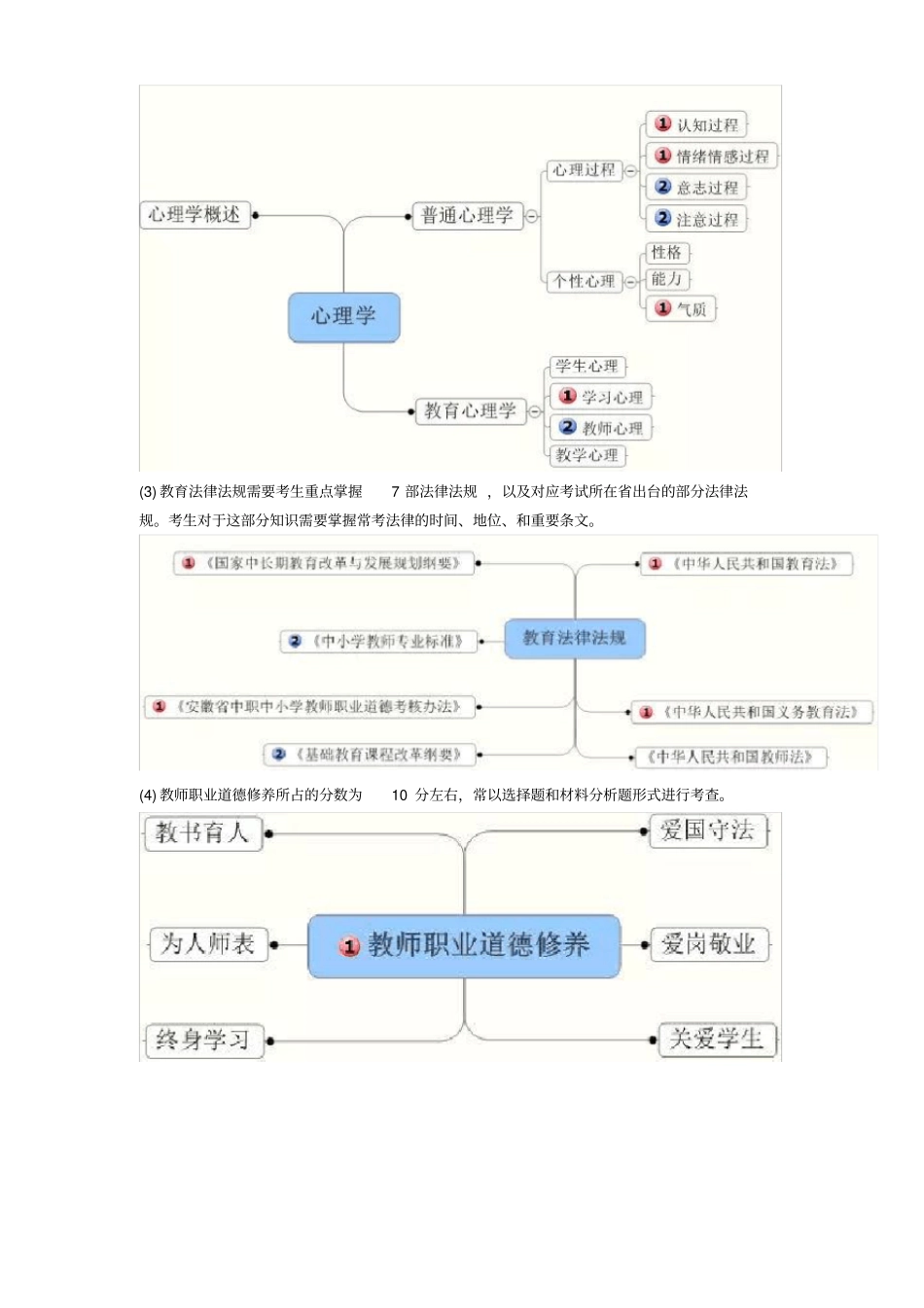 教育综合知识点梳理_第2页