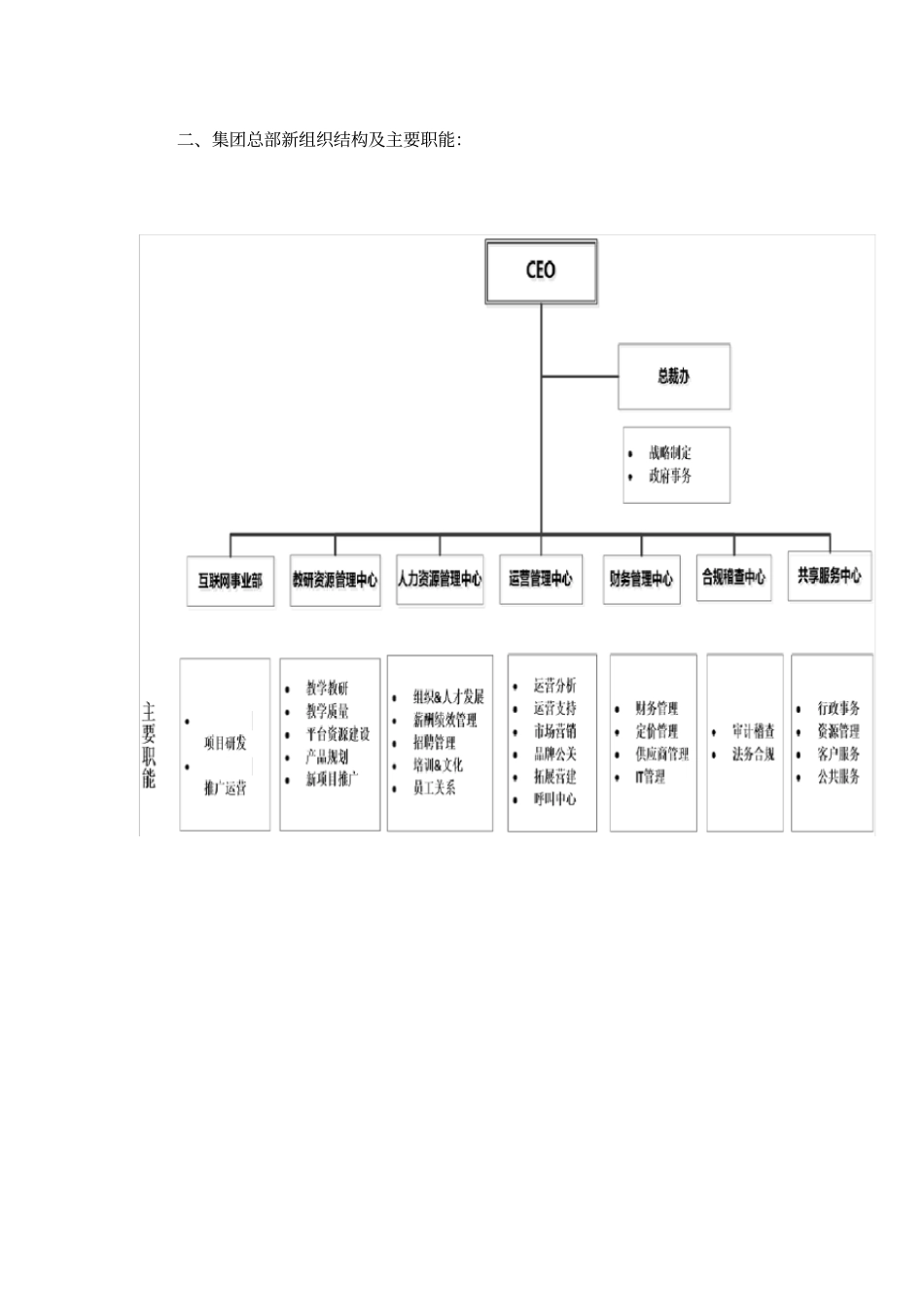 教育集团总部架构_第2页