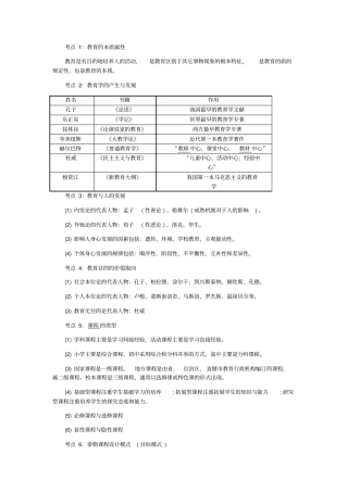 教资综合素质常考点汇总
