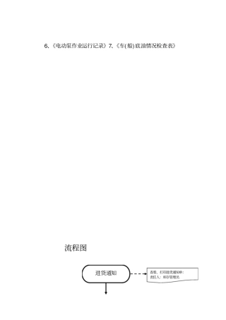 散装油品铁路接卸作业指导书