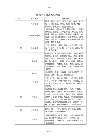 散装食品经营项目类别列表