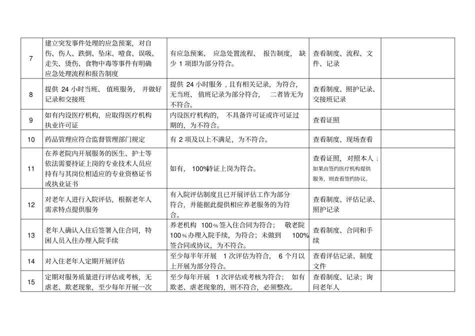 敬老院养老院福利机构安全生产检查隐患排查表格_第2页