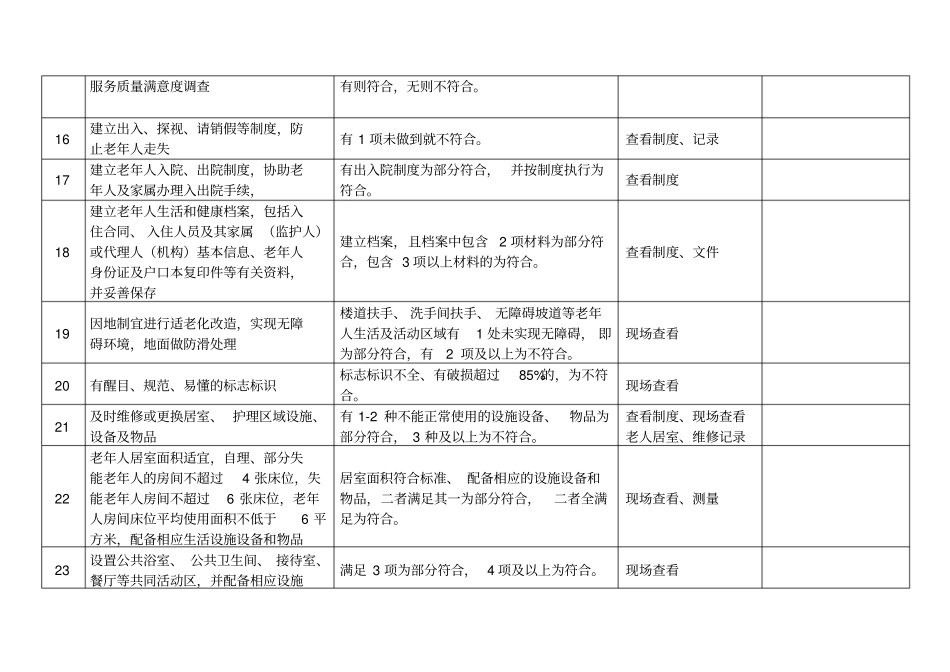 敬老院养老院福利机构安全生产检查隐患排查表格_第3页