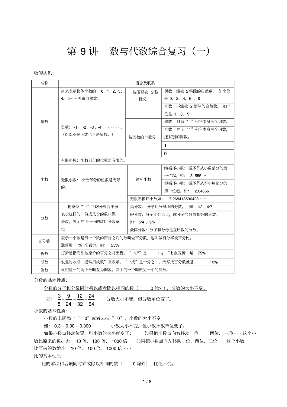 数与代数综合复习学生_第1页