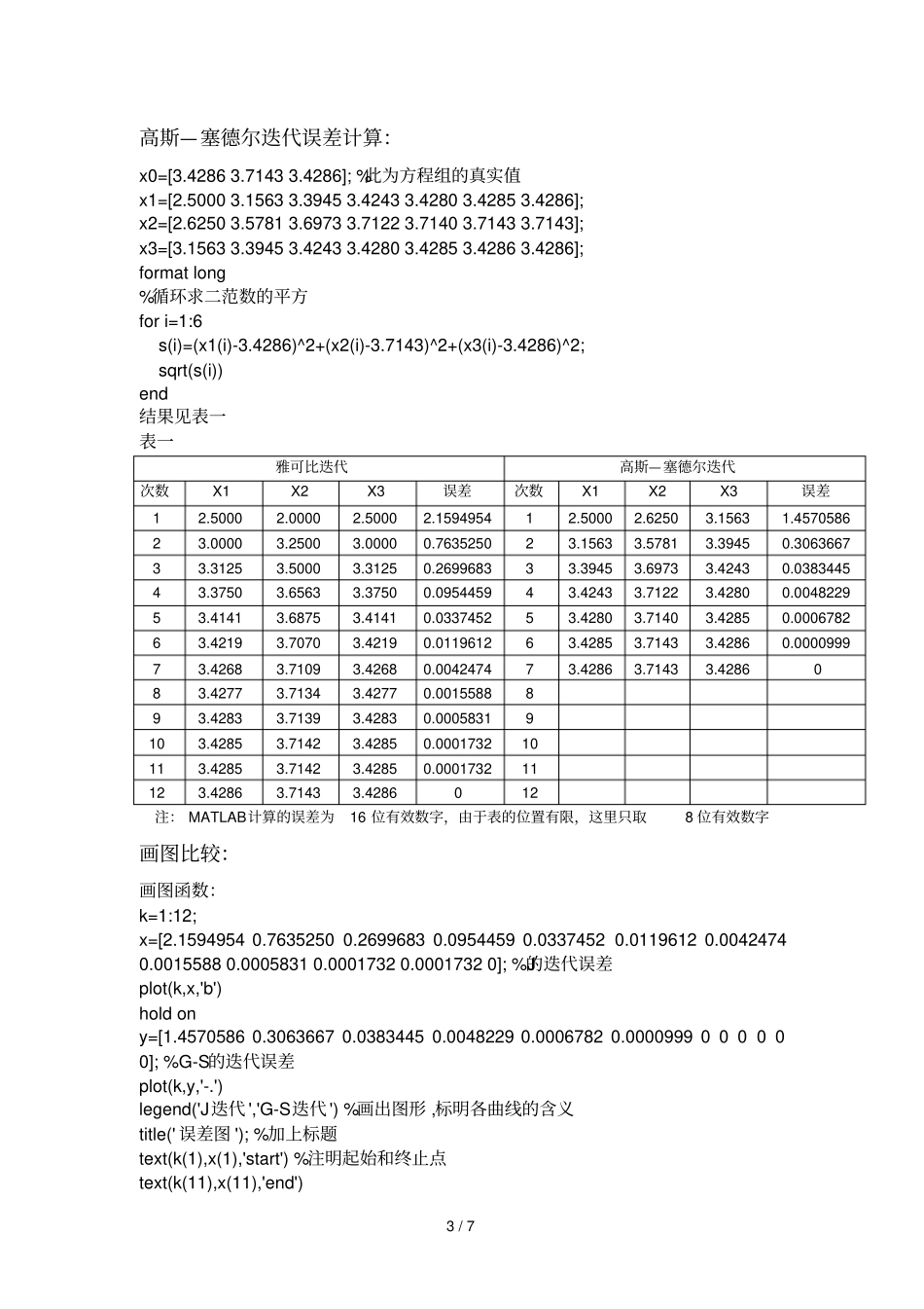 数值分析报告课程设计方案书：比较各种迭代收敛速度_第3页