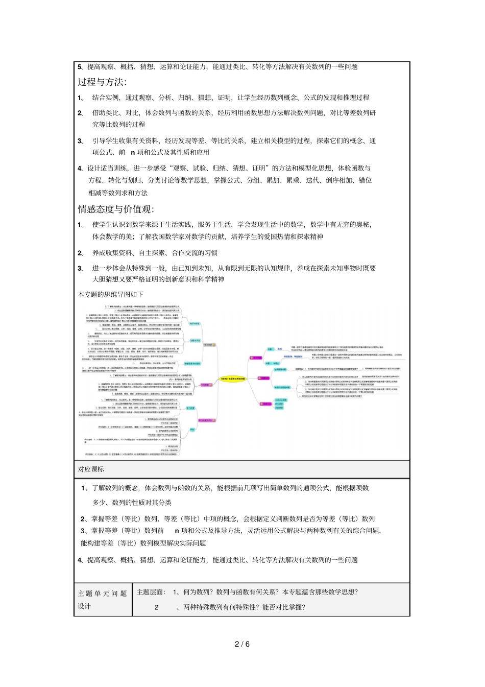 数列主题课设_第2页
