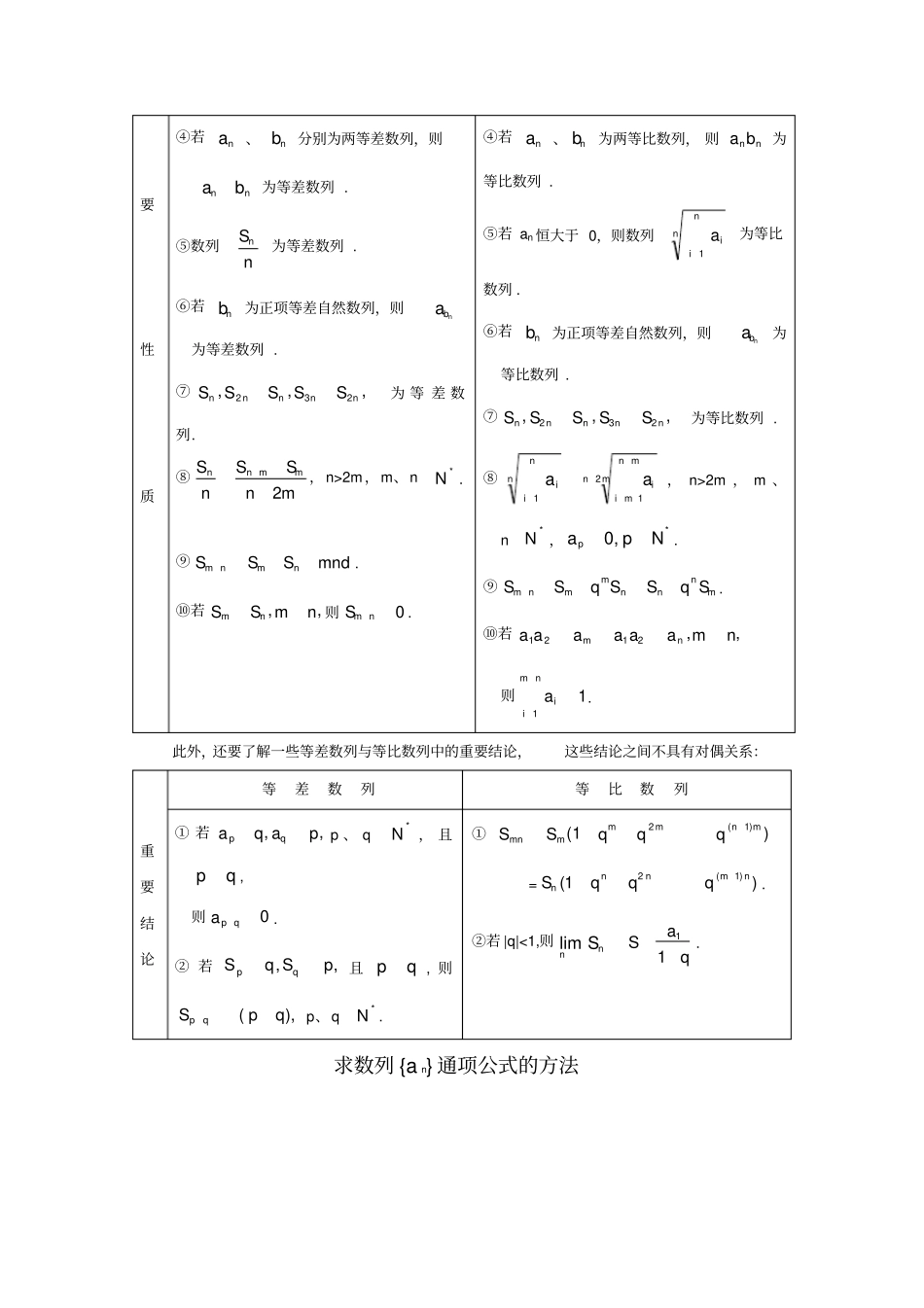 数列归纳总结_第2页