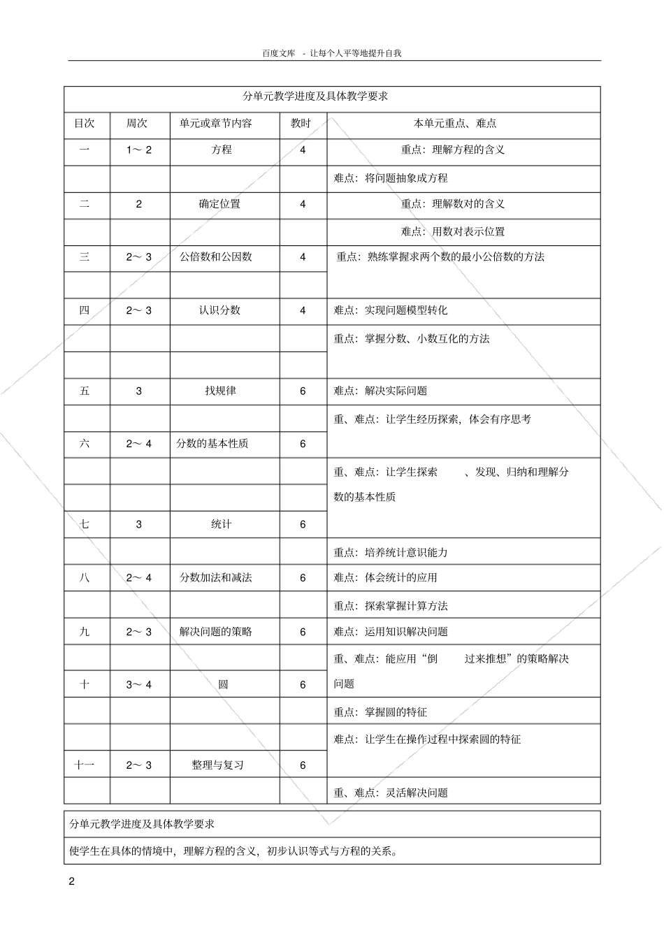 数学一对一辅导方案_第2页
