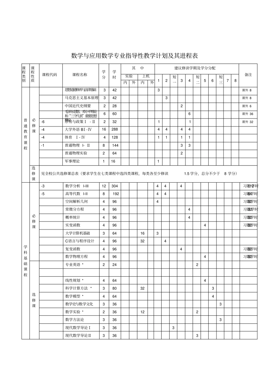 数学与应用数学专业本科培养方案_第2页