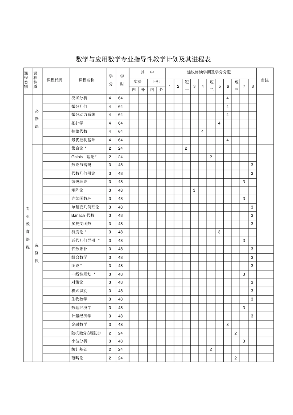 数学与应用数学专业本科培养方案_第3页