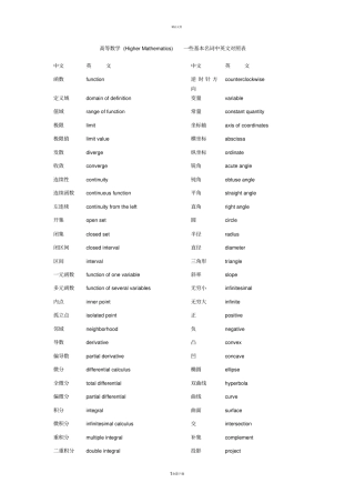 数学专业名词英文解释