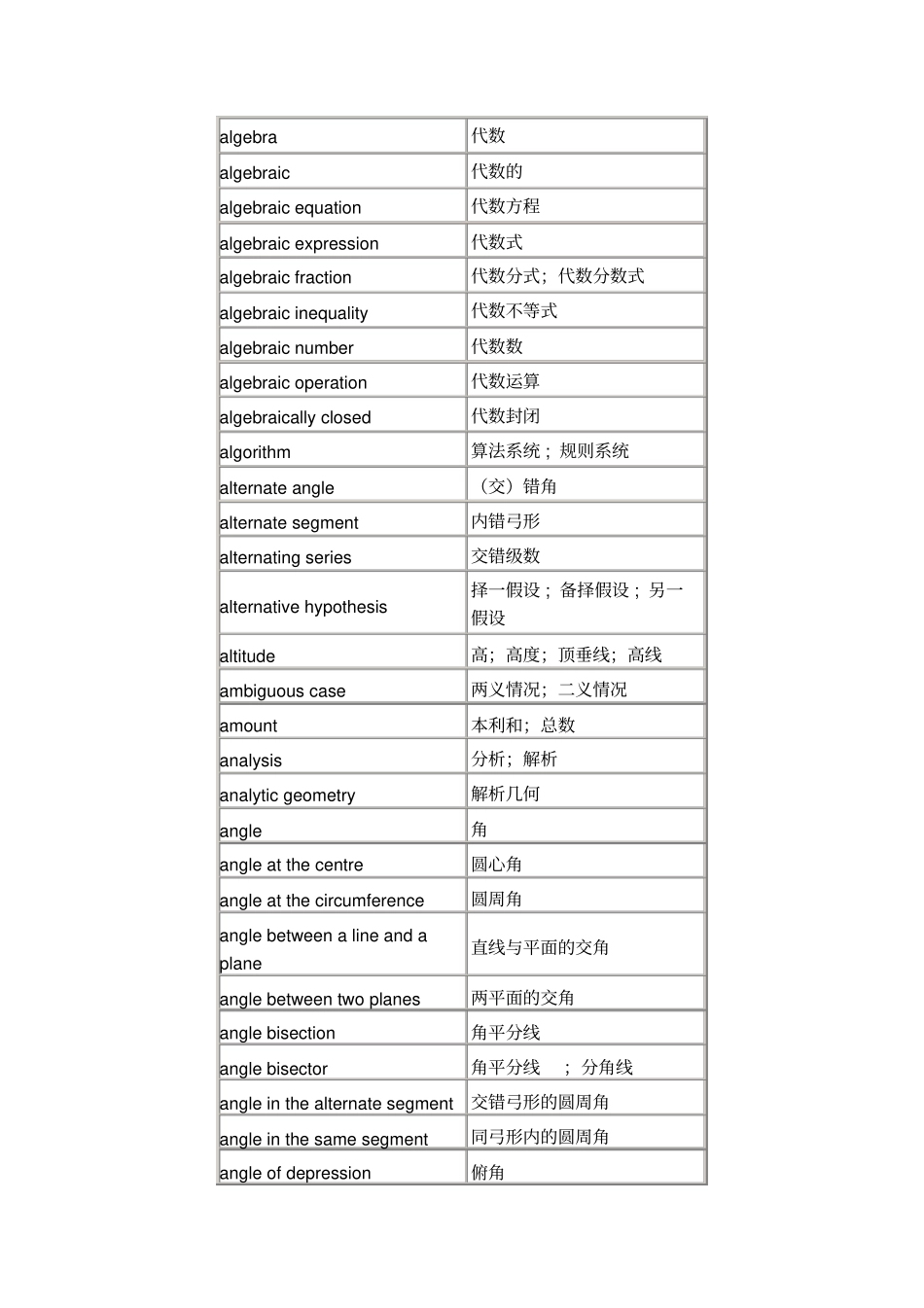 数学专用名词专业大集合中英对照表_第2页