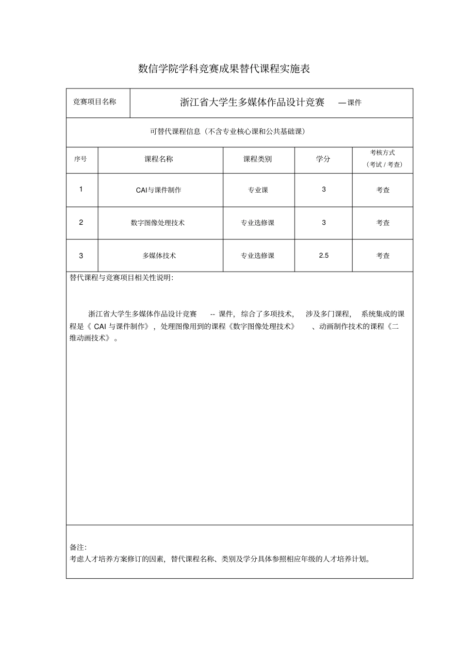 数学与信息工程学院学生科技作品替代课程、本科毕业_第3页