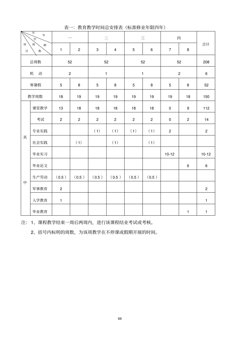 数学专业培养方案汇总_第3页