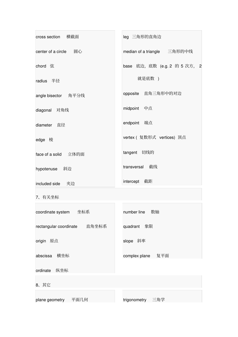 数学几何专业术语英语词汇_第3页