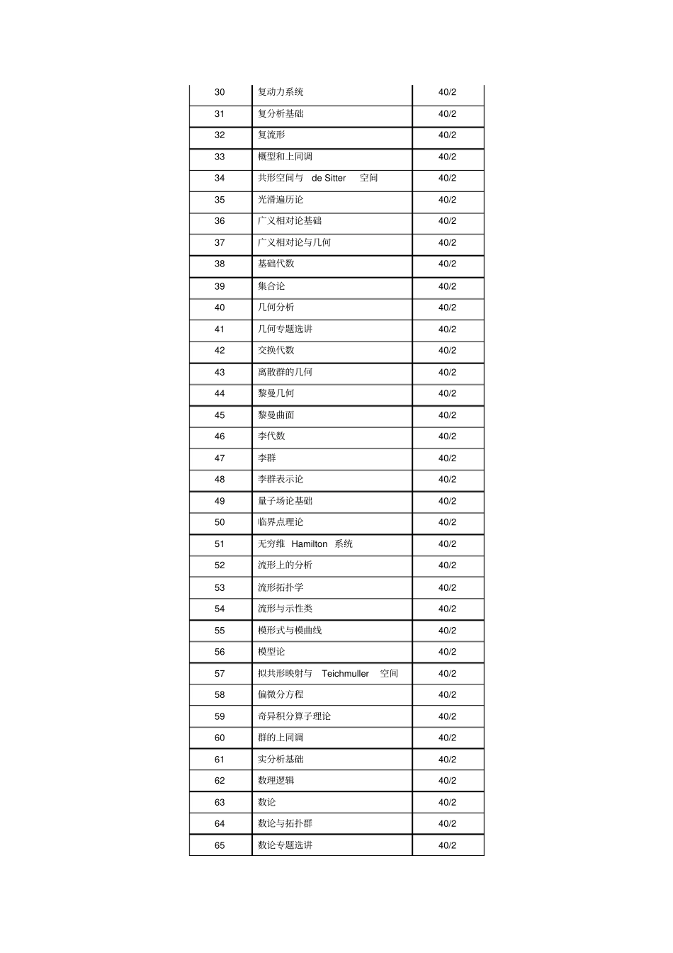 数学及系统科学研究院博士生课程设置方案_第2页