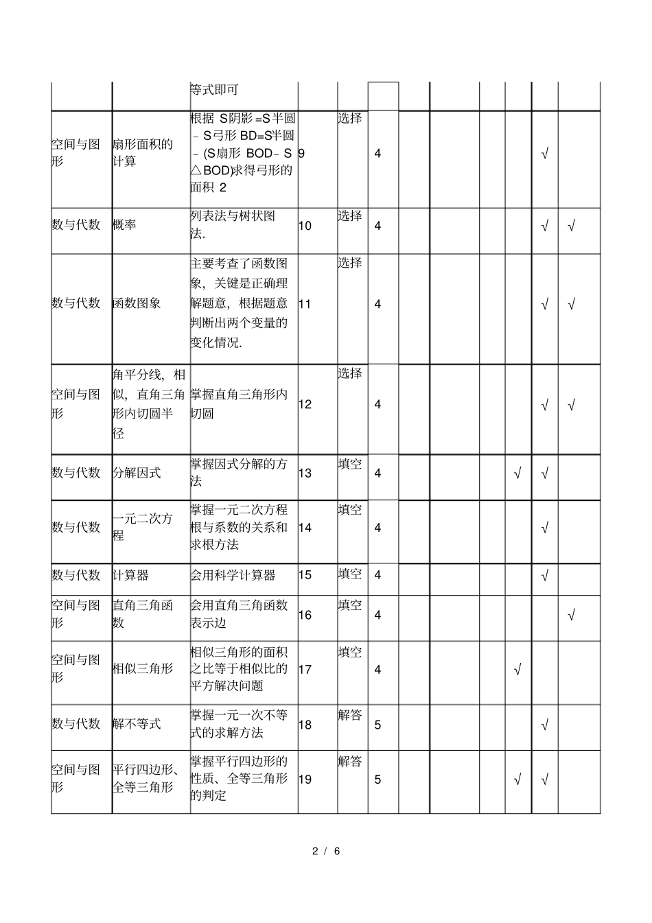 数学双向细目表数学2017年中考_第2页