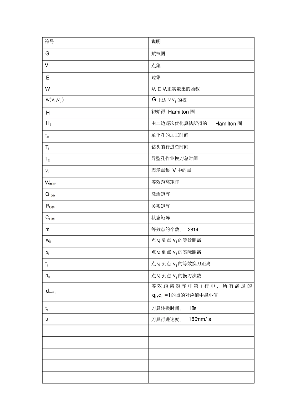 数学建模优秀论文_第3页