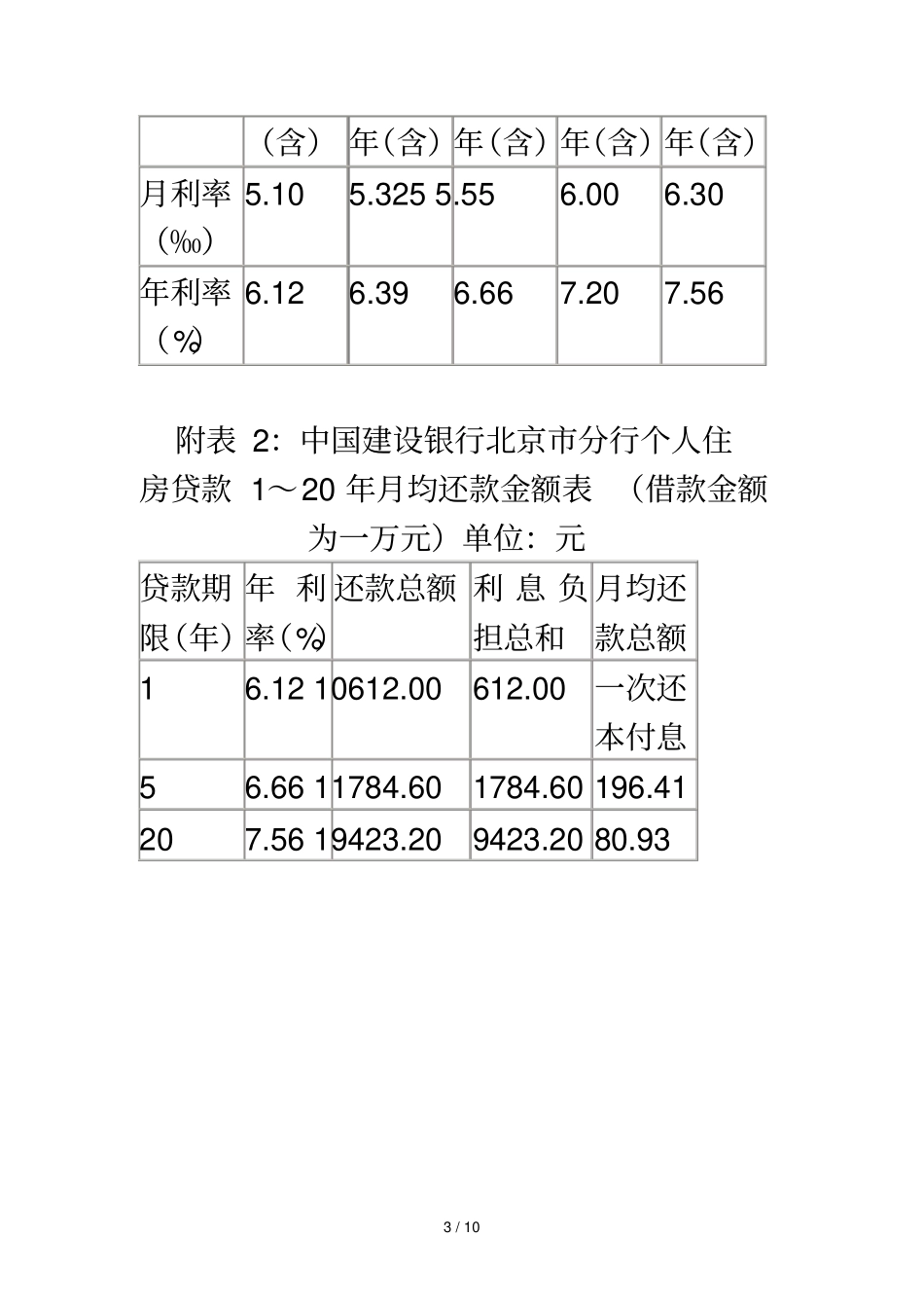 数学模型生活考查课程题目_第3页