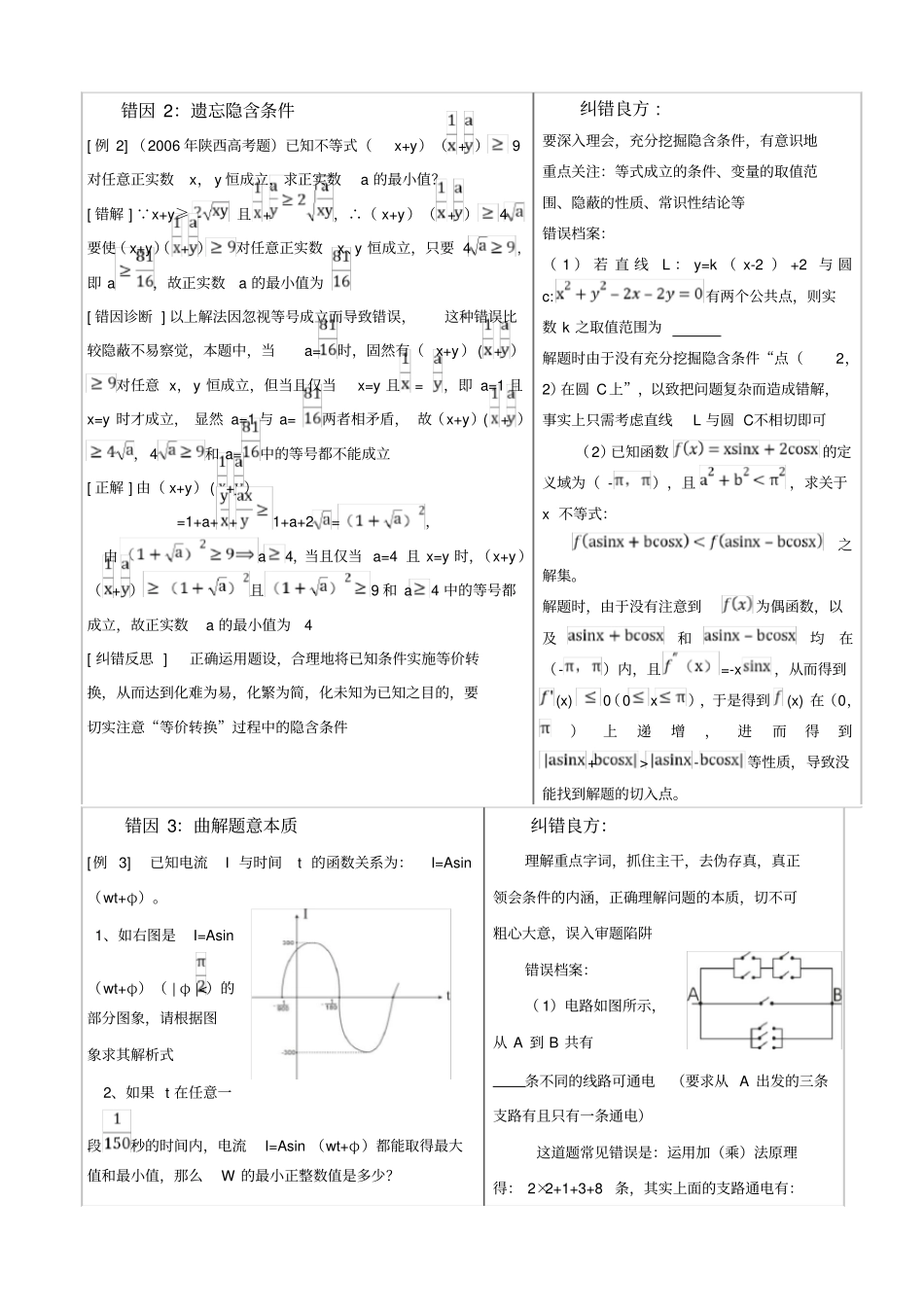 数学高考易错题大盘点供文科生使用_第2页