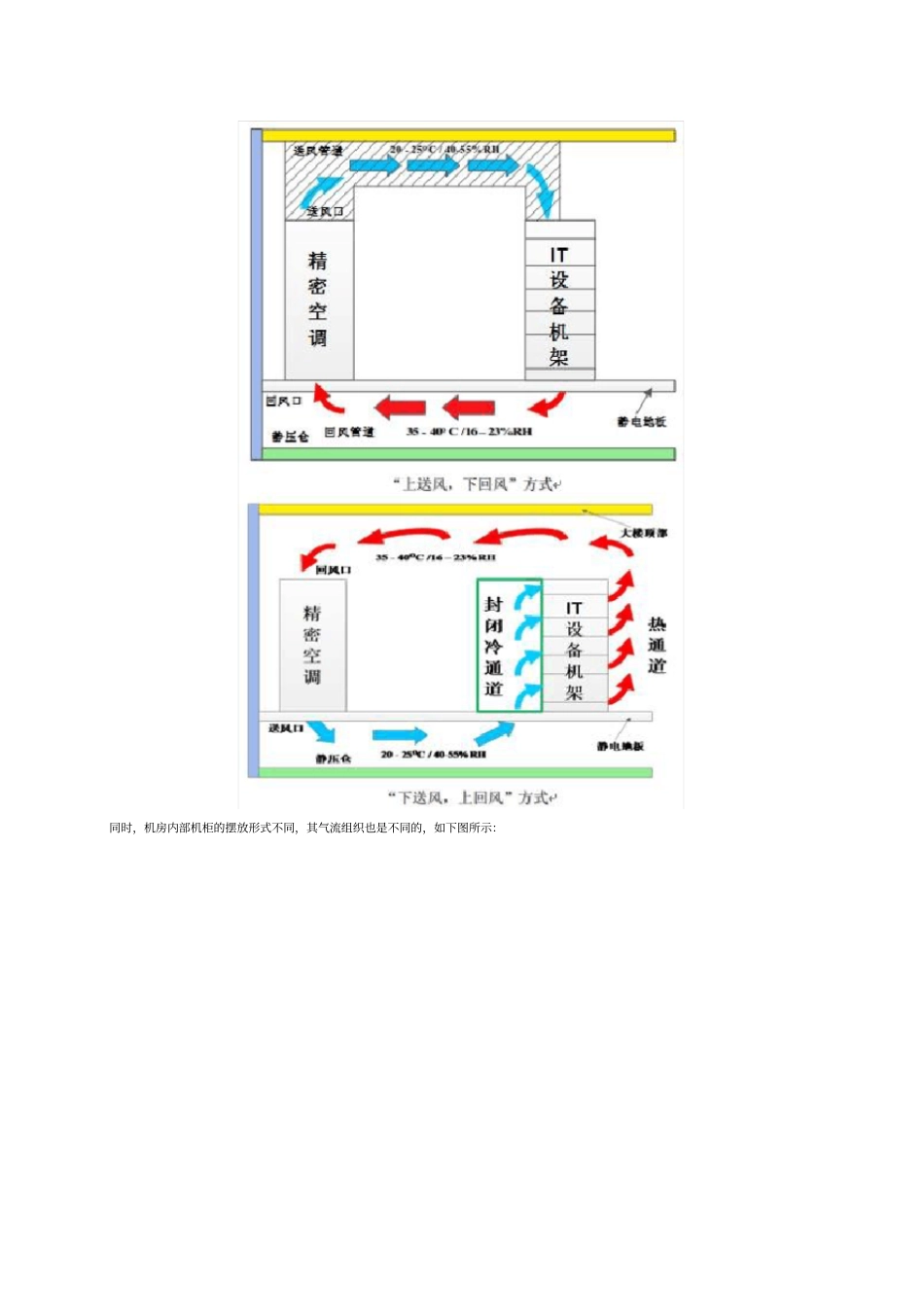数据中心机房冷热通道_第2页