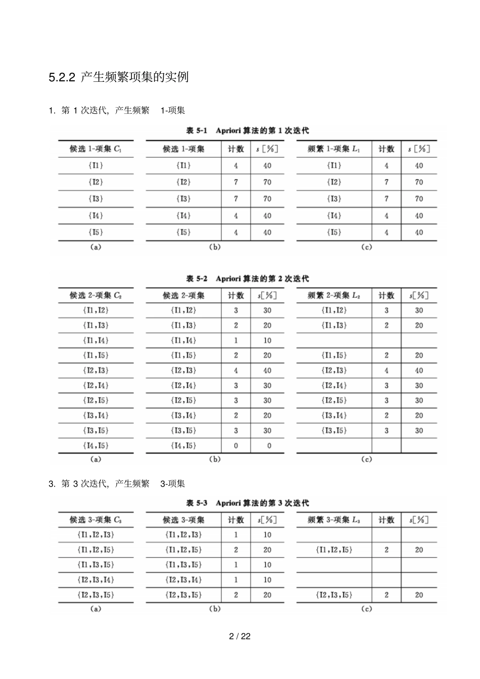 数据仓库及数据挖掘专业技术关联规则_第2页