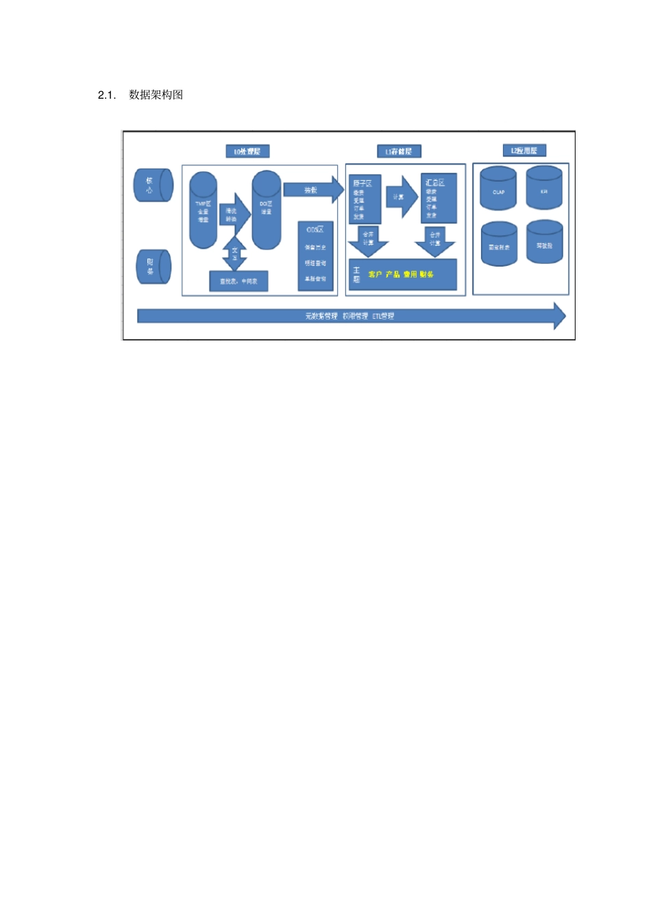 数据仓库模型建设规范0_第2页