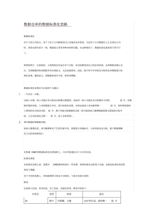 数据仓库的数据标准化思路x