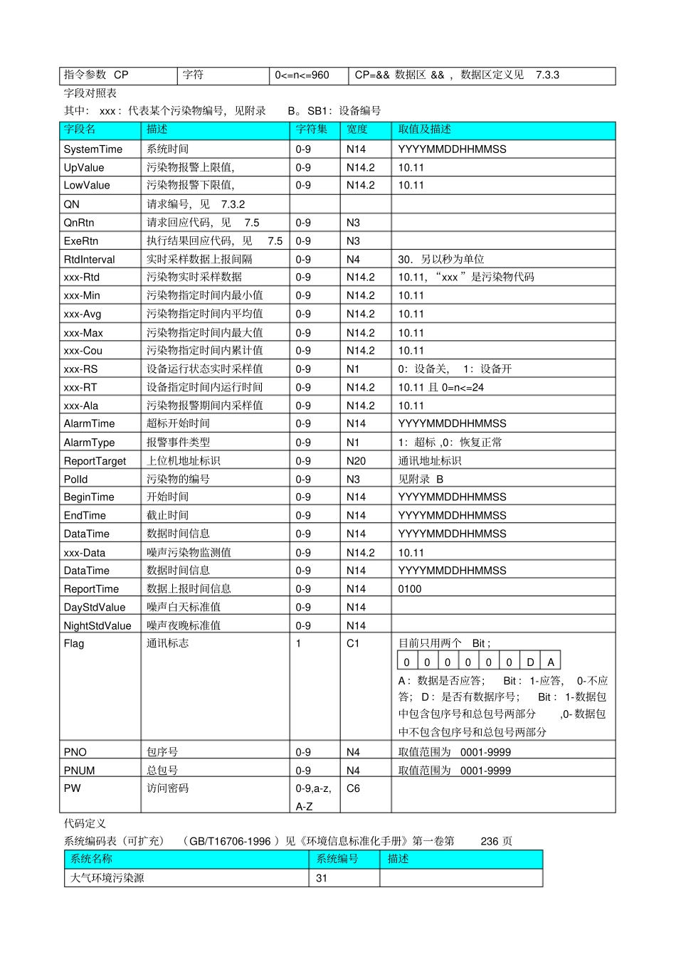 数据传输和接口标准技术规范212协议Fix分析解析_第2页