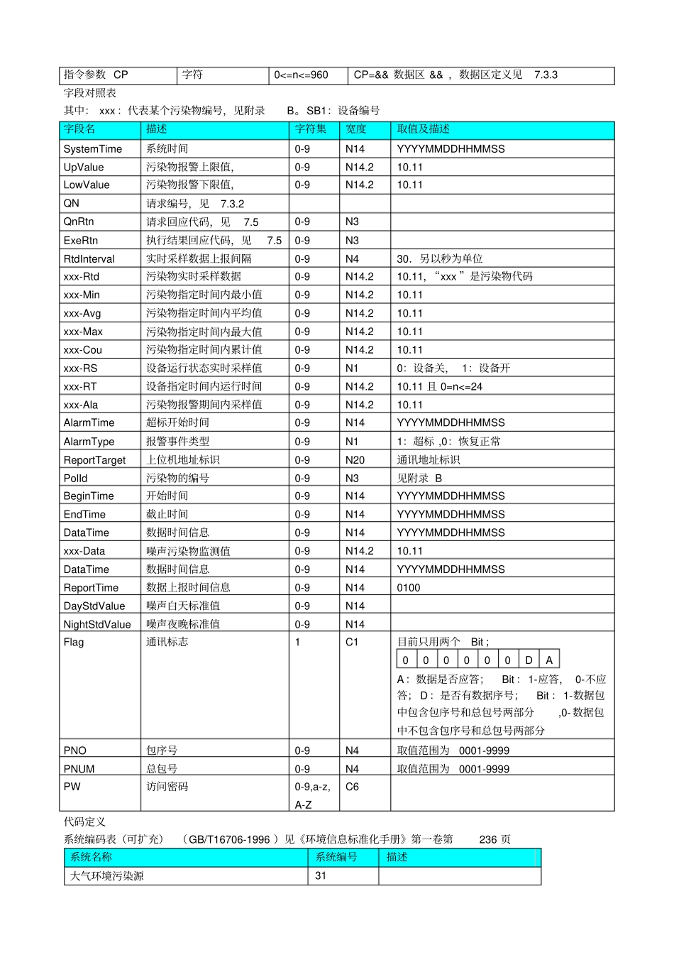 数据传输和接口标准技术规范212协议Fix概述_第2页