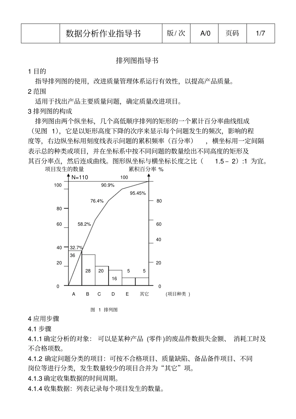 数据分析指导书_第1页