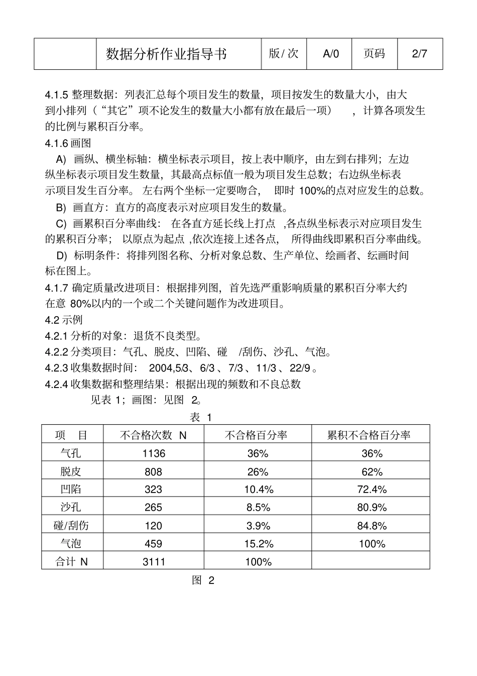 数据分析指导书_第2页
