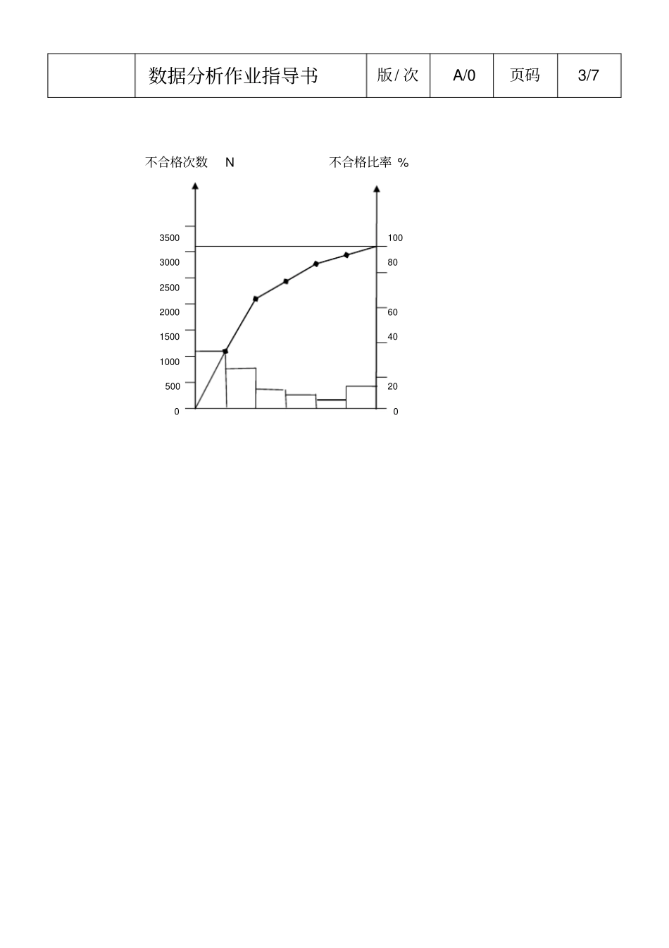 数据分析指导书_第3页
