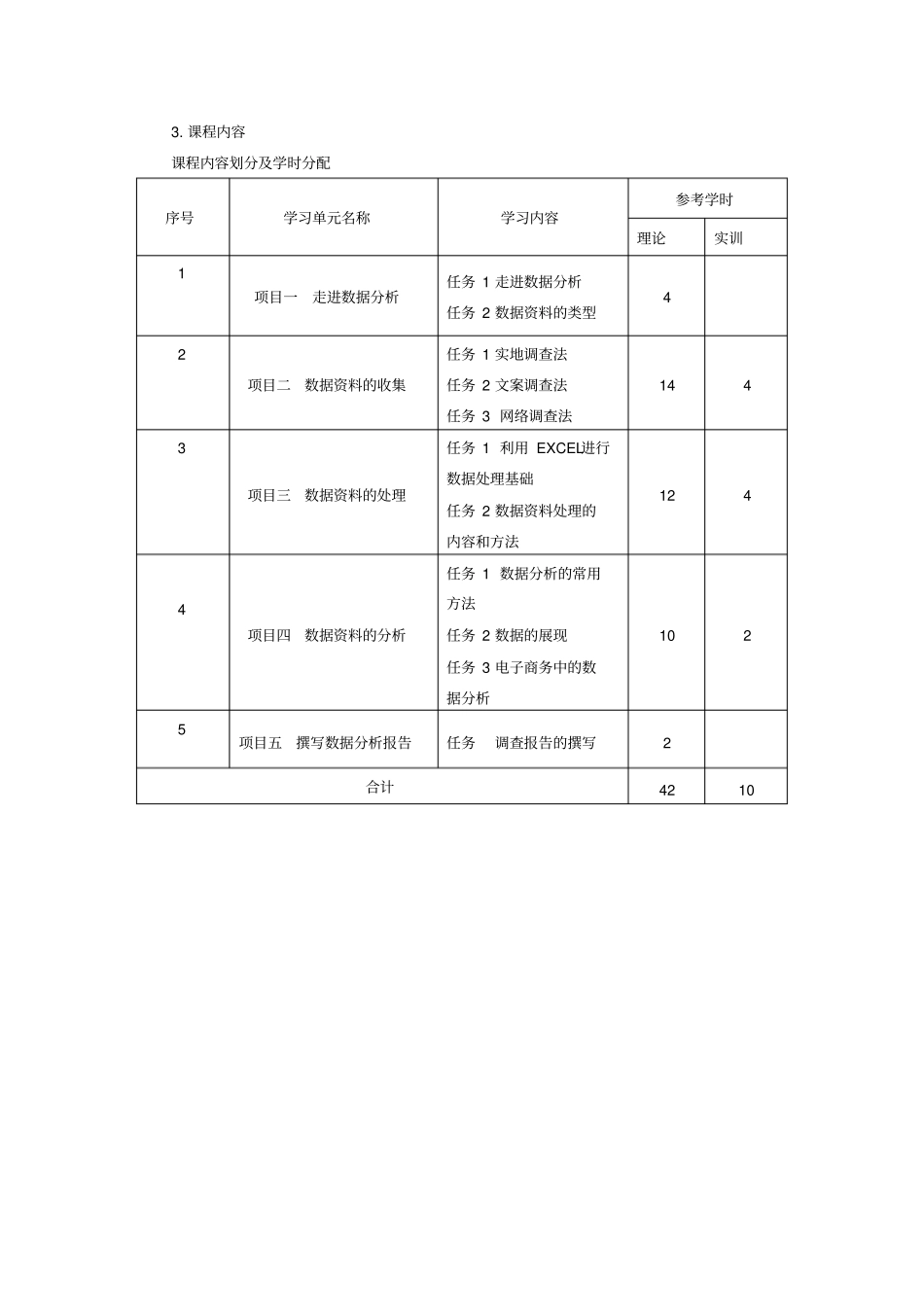数据分析课程标准_第3页