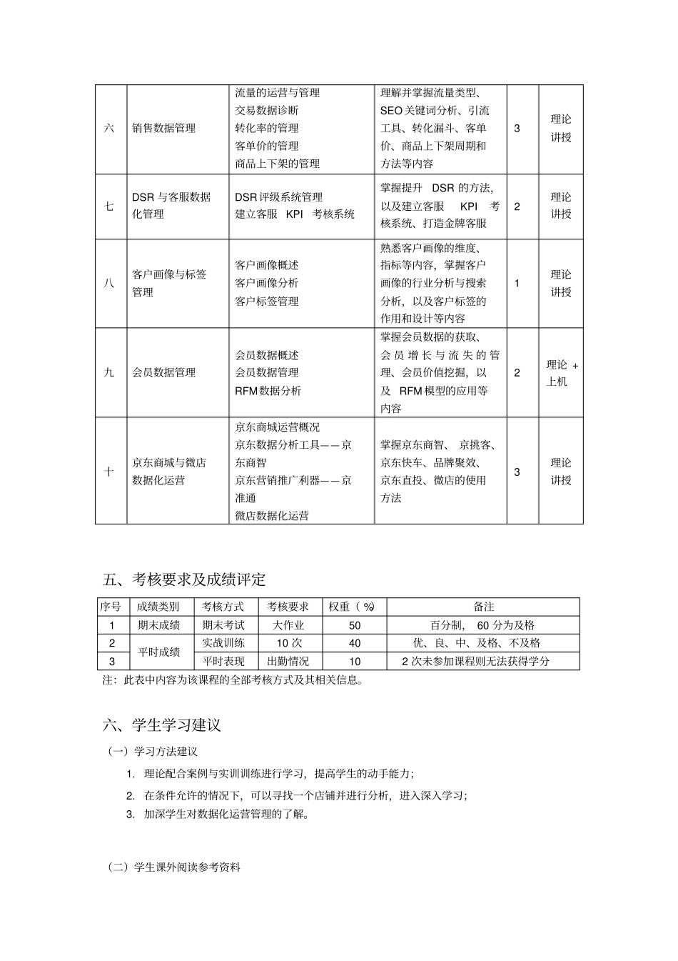 数据化运营管理教学大纲_第3页