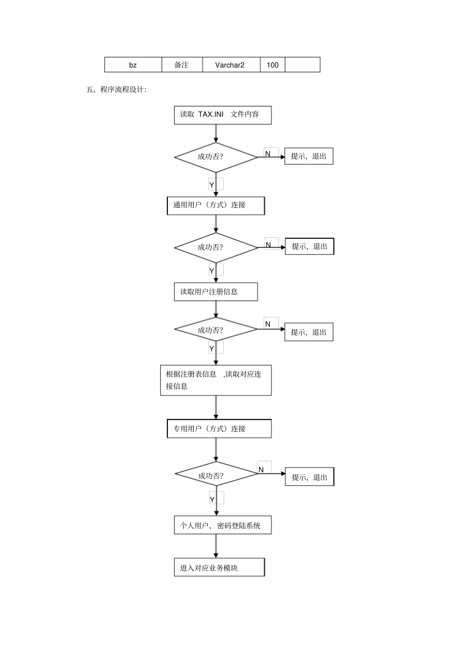数据安全设计处理方案_第2页