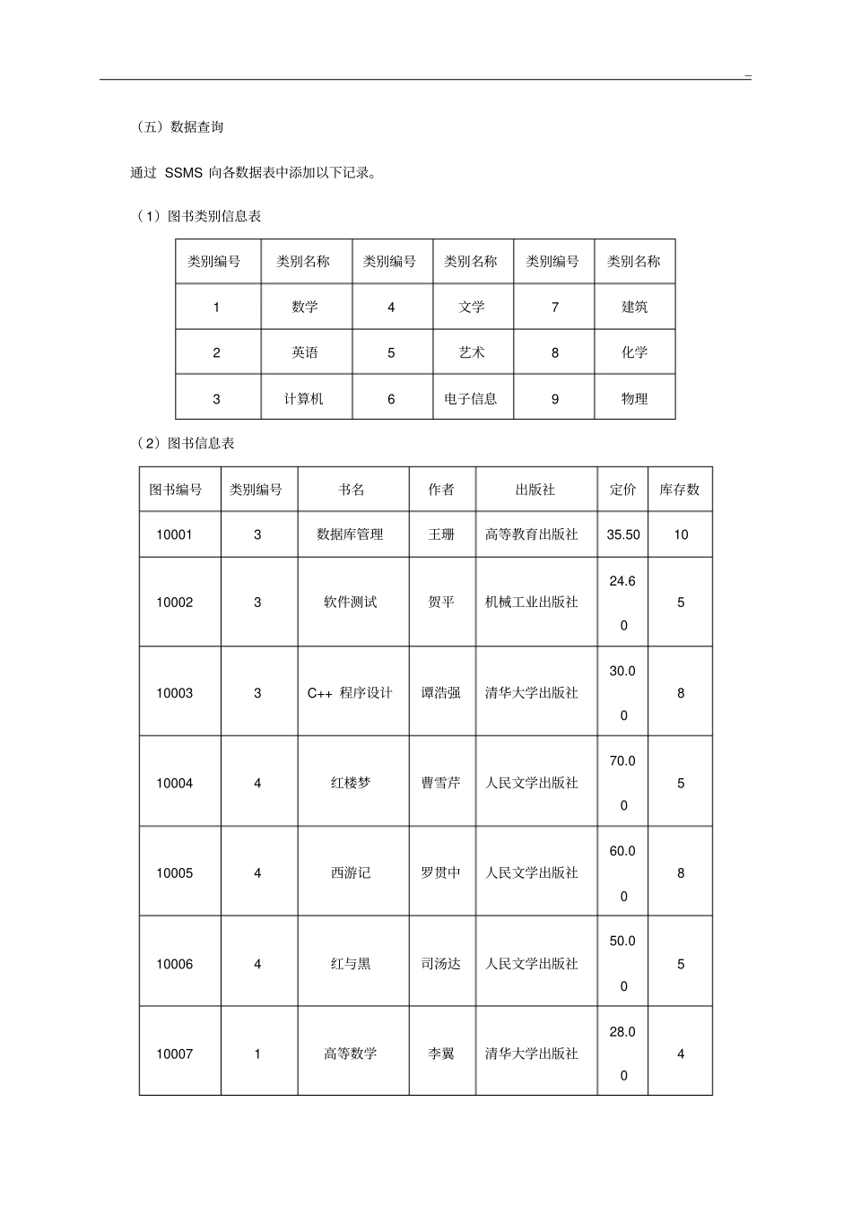 数据库图书信息管理组织数据库SQL语句_第3页