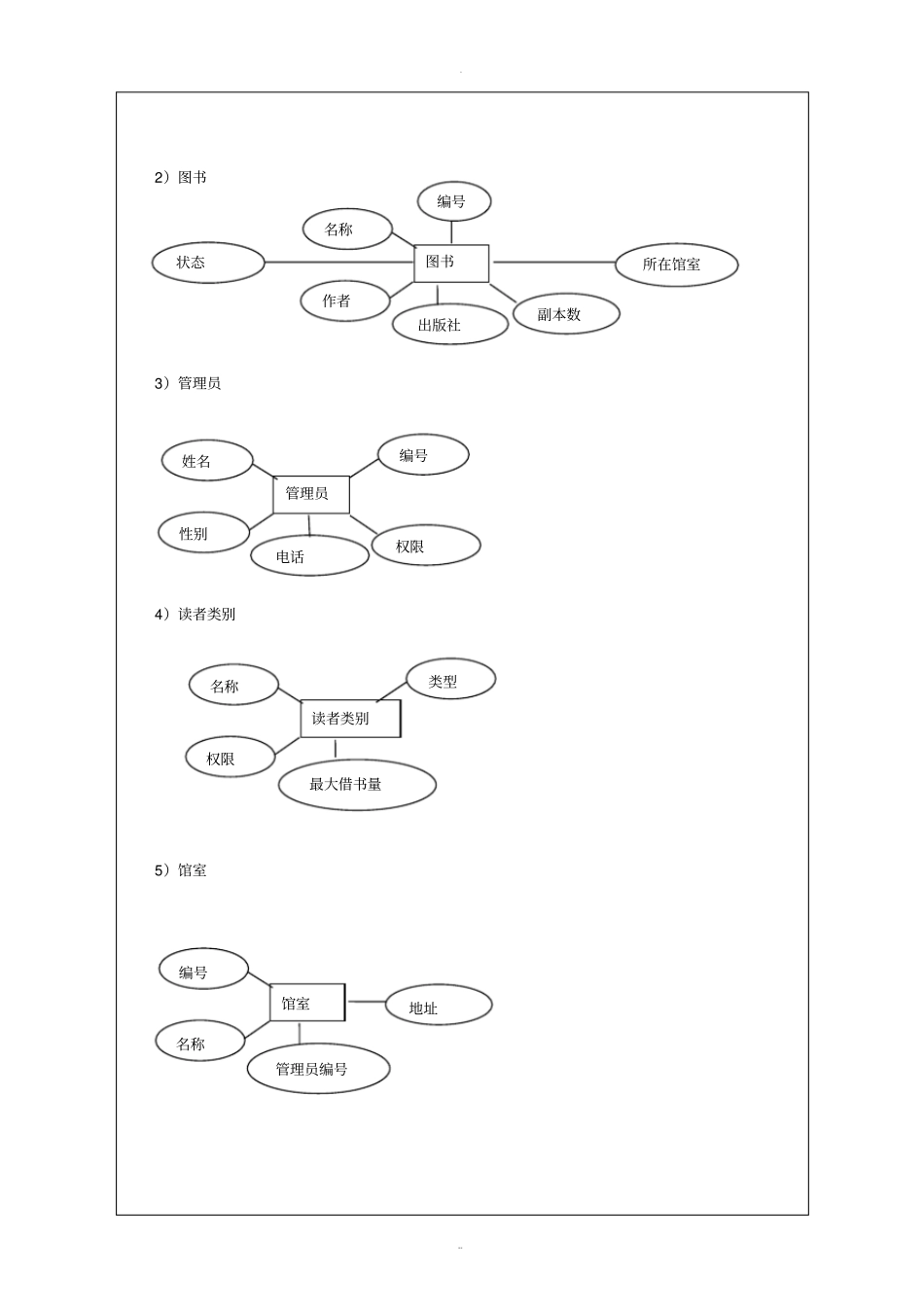 数据库图书馆信息管理系统_第3页