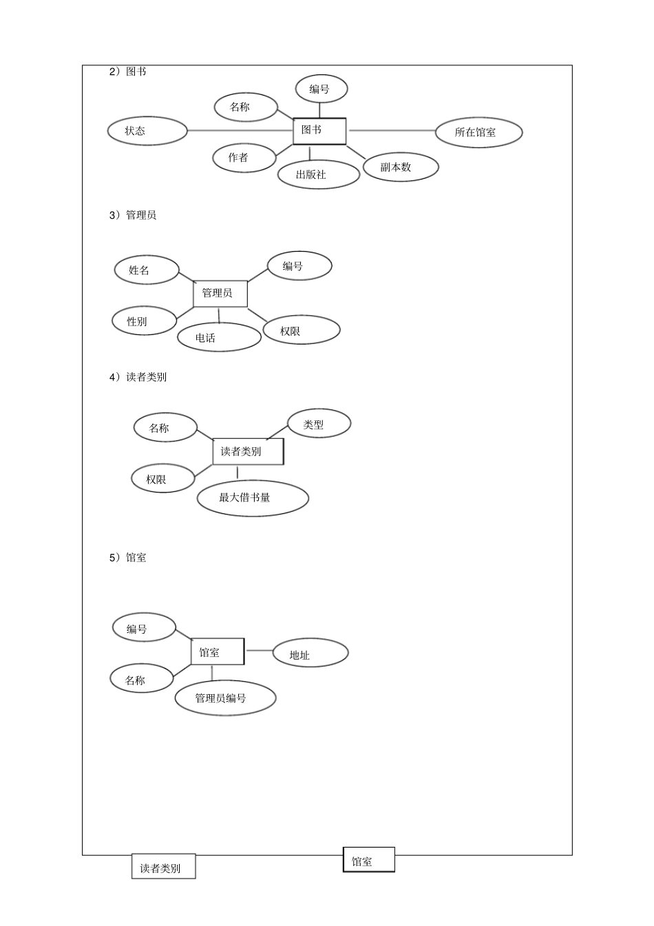 数据库图书馆信息管理系统教学内容_第3页