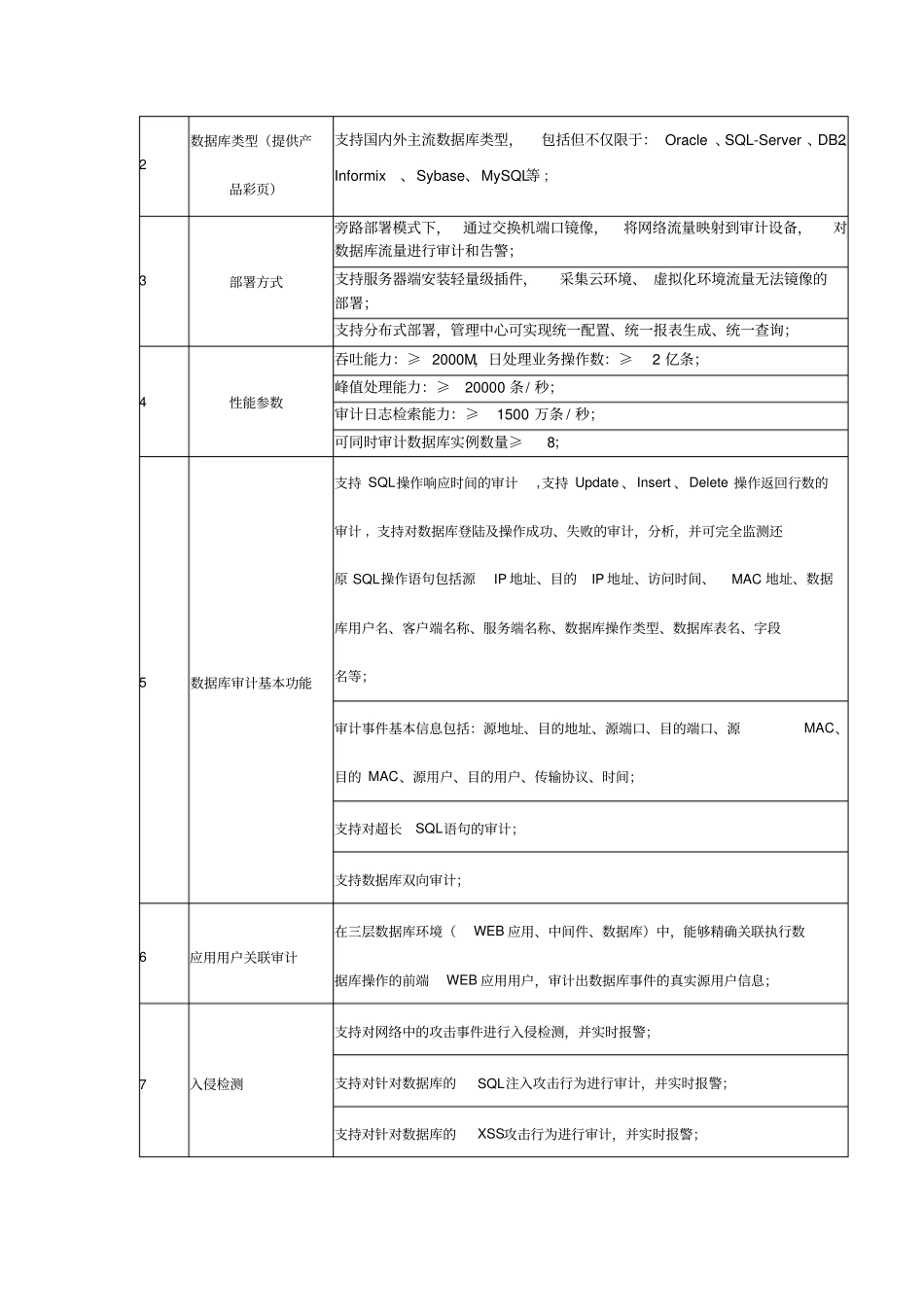 数据库审计技术要求_第2页