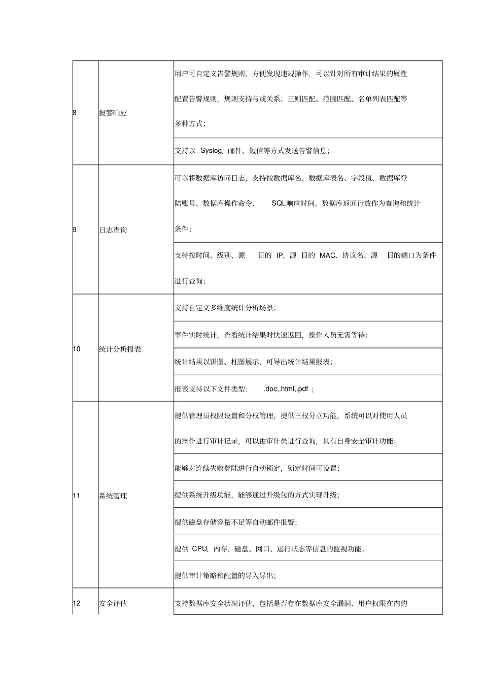 数据库审计技术要求_第3页