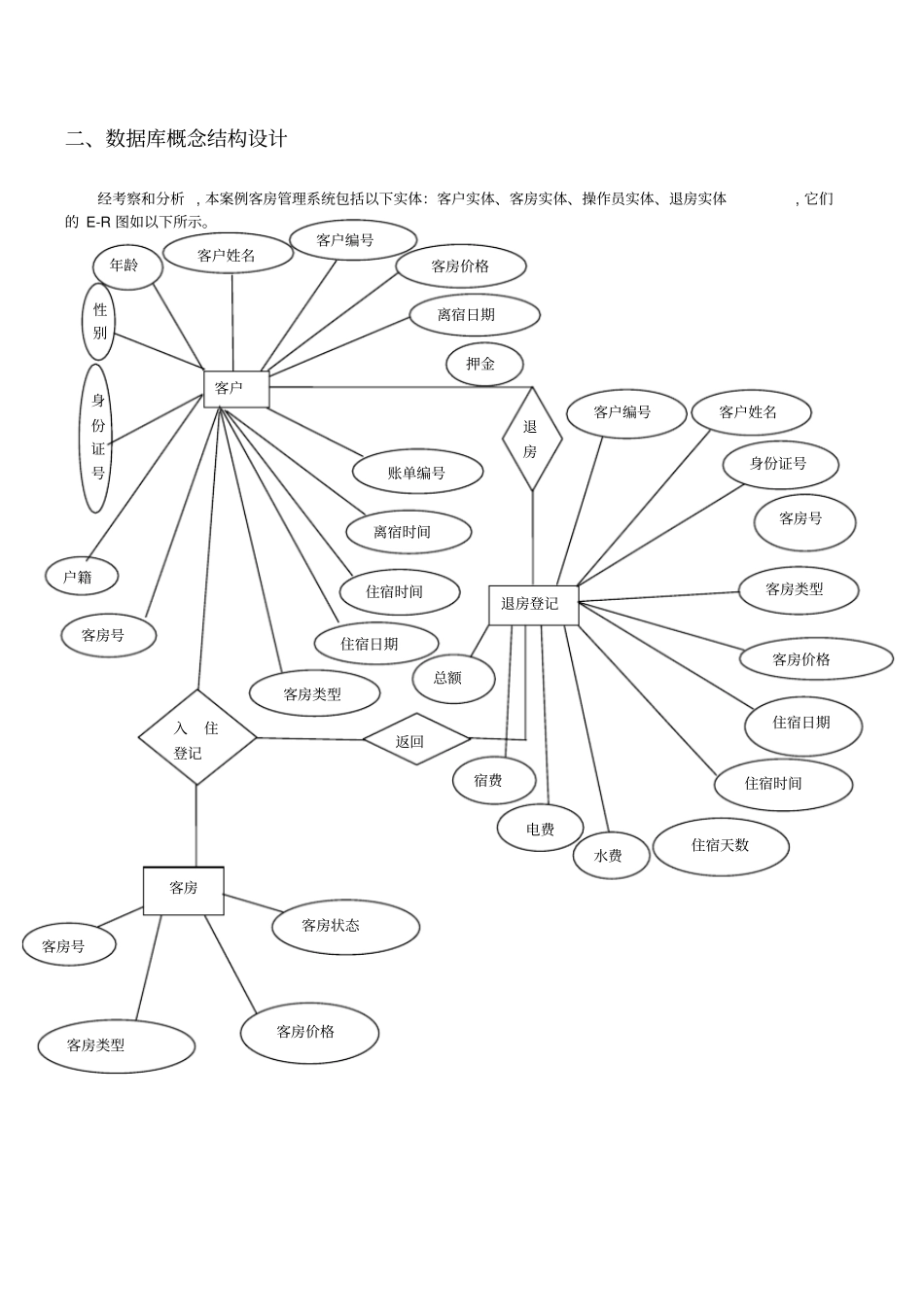 数据库客房管理系统代码_第3页