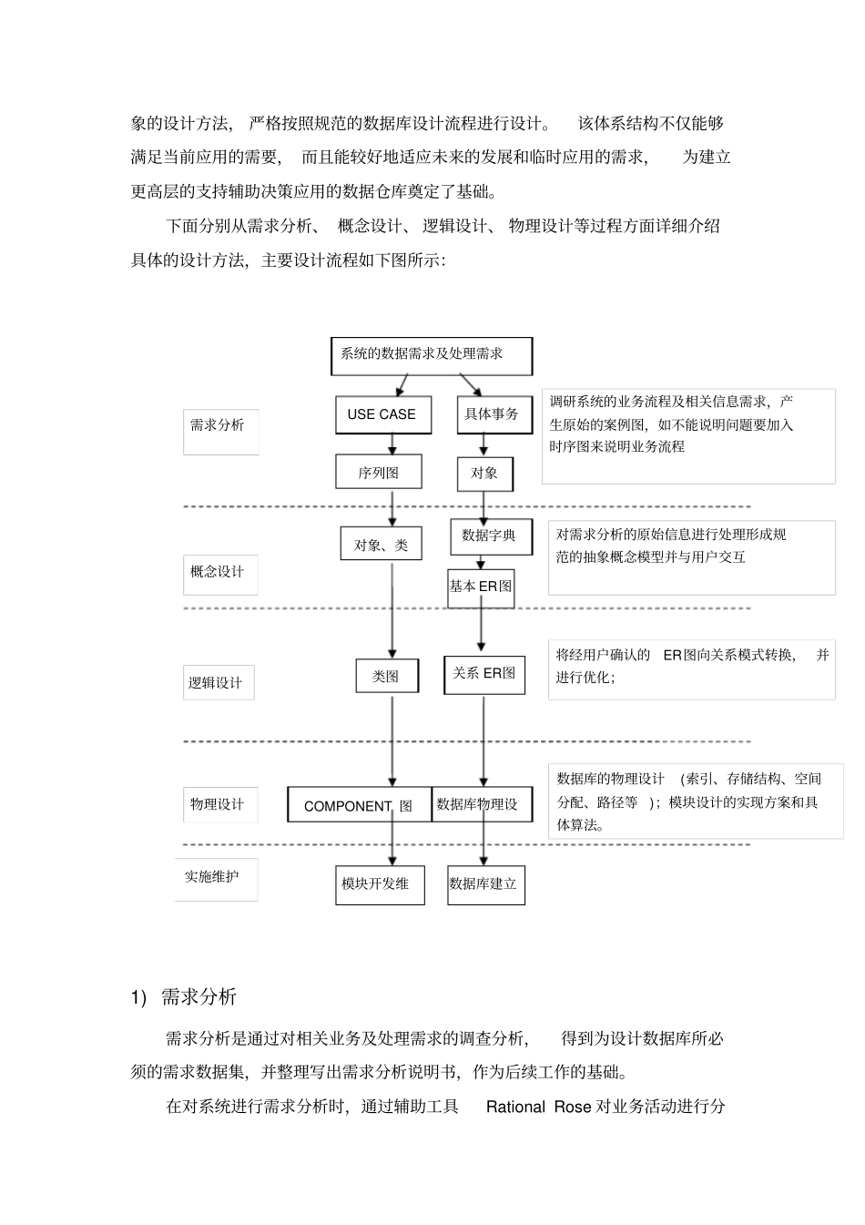 数据库建设x_第2页